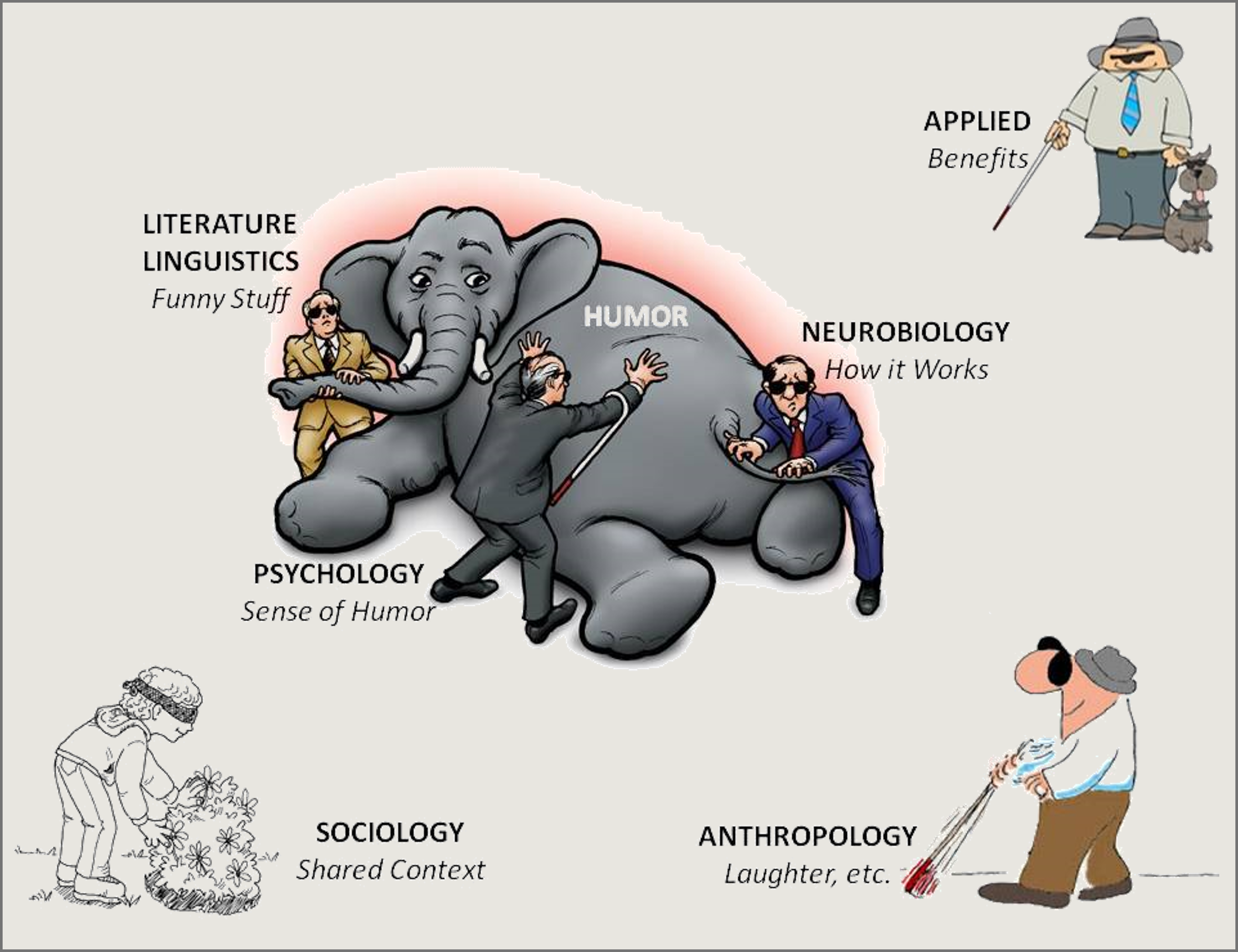 Venn Diagram of humor components